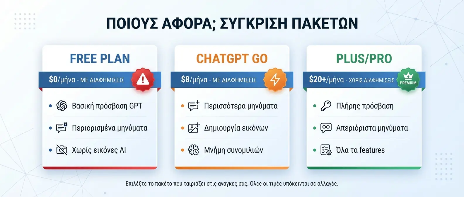 Comparison chart of ChatGPT free vs paid plans affected by advertising changes