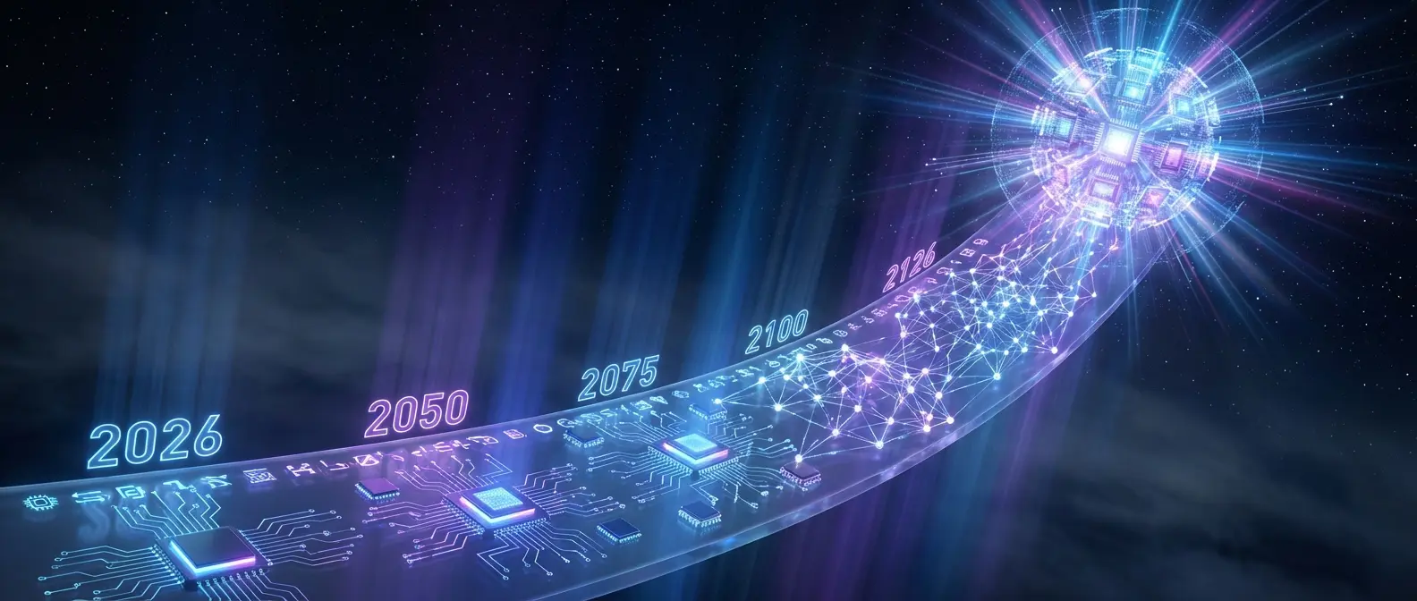 Timeline εξέλιξης AI από 2026 στο 2126 με εκθετική ανάπτυξη