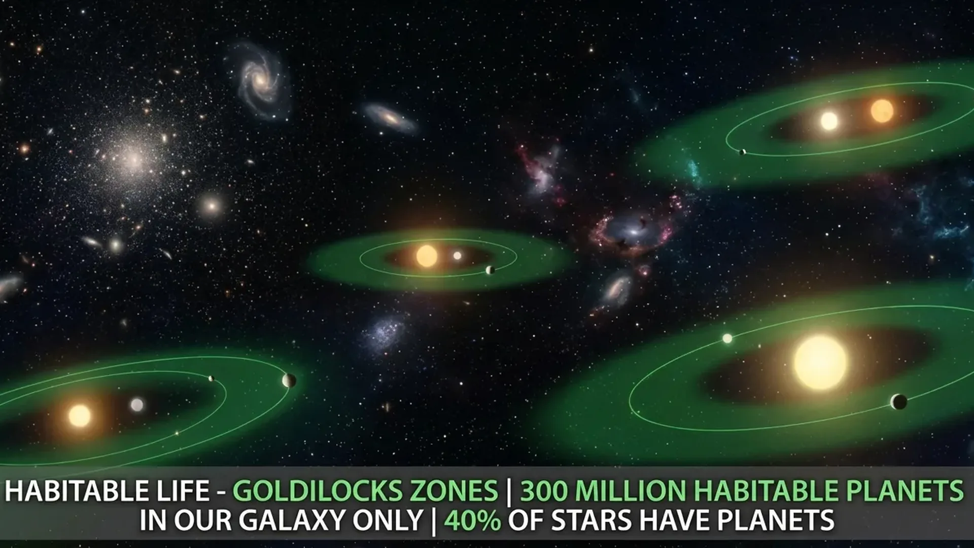 Diagram of Goldilocks habitable zones around different types of stars