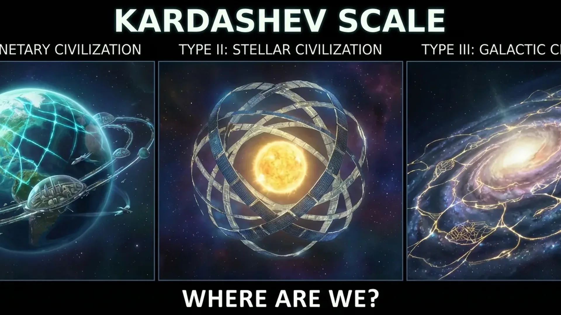 Kardashev Scale civilization types from planetary to galactic energy usage