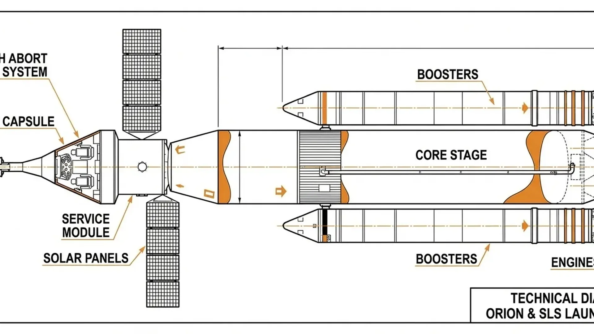 Orion crew capsule mounted atop the SLS rocket before launch