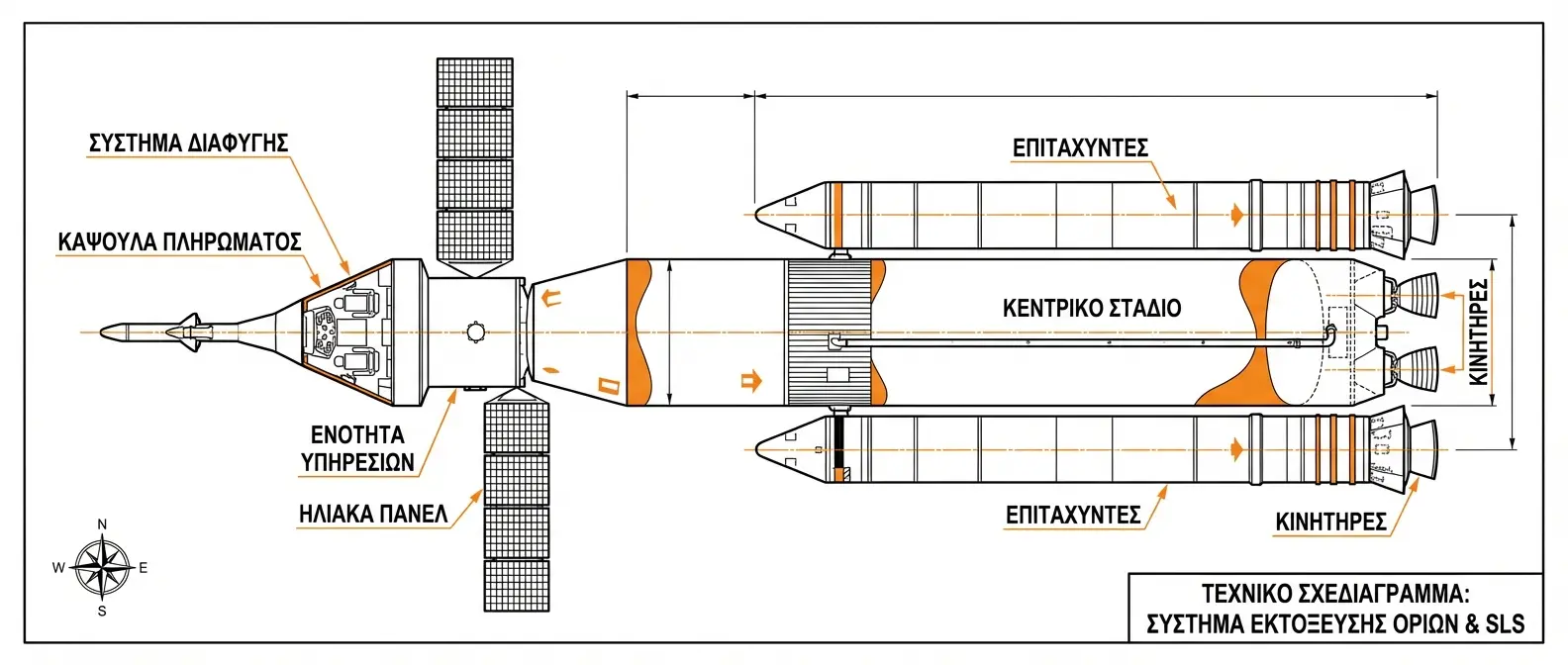 Το Orion πάνω στον πύραυλο SLS