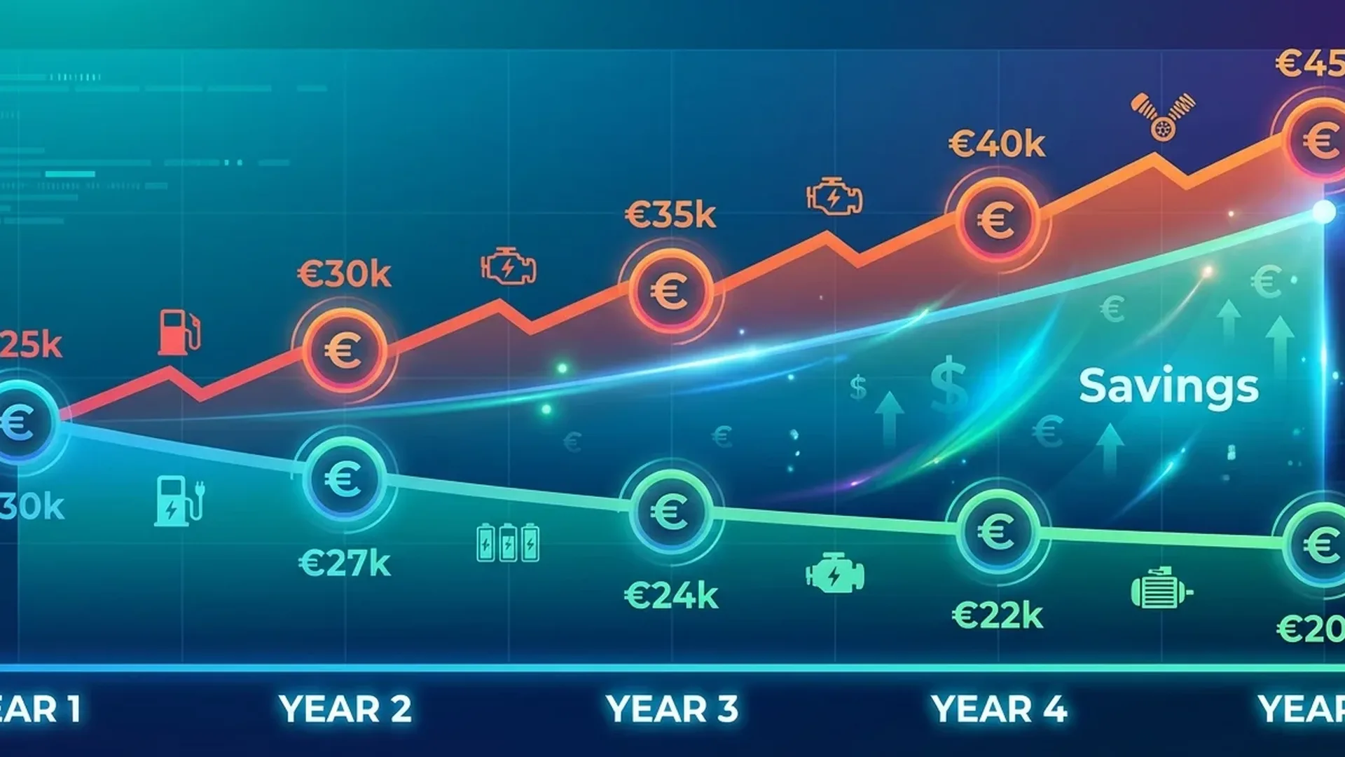 Comprehensive breakdown of electric vehicle total cost of ownership over 5 years including purchase price, charging costs, maintenance, and depreciation