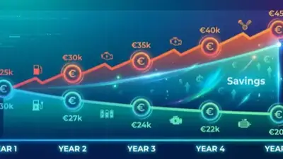 Ολικό Κόστος Ιδιοκτησίας EV σε 5 Χρόνια